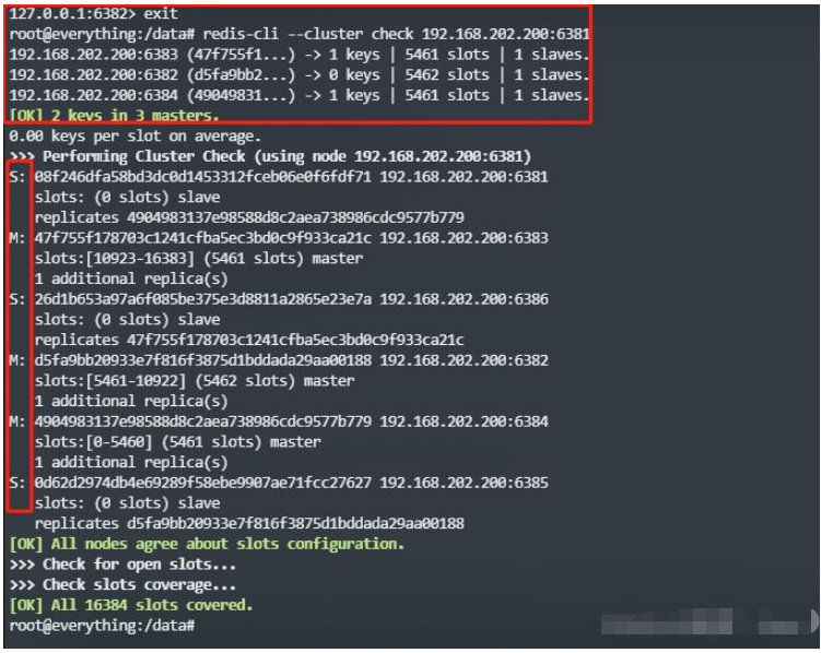 Docker를 사용하여 Redis 3개 마스터 및 3개 슬레이브 클러스터를 구축하는 방법