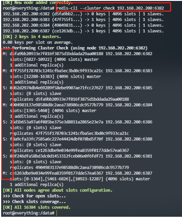 Comment créer un cluster Redis à trois maîtres et trois esclaves avec Docker