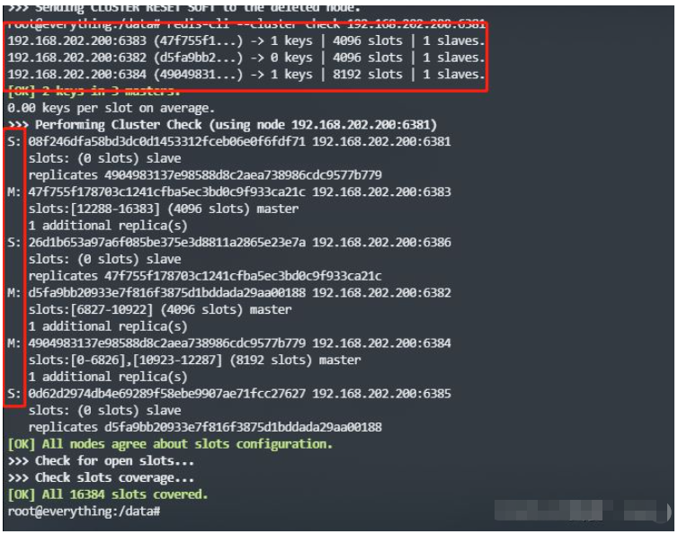 Docker를 사용하여 Redis 3개 마스터 및 3개 슬레이브 클러스터를 구축하는 방법