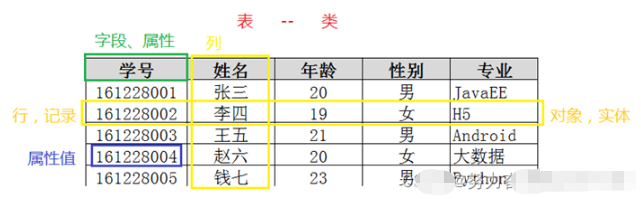 MySQL约束与索引概念是什么