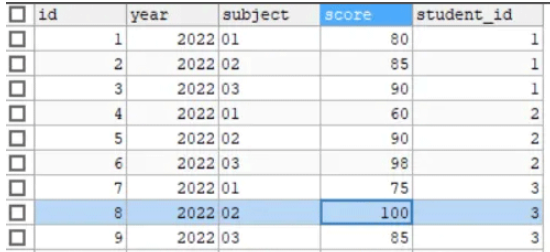 MySqlストアドプロシージャループの使い方