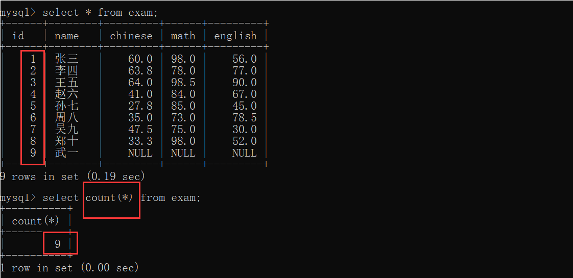 Was sind die MySQL-Abfragemethoden?