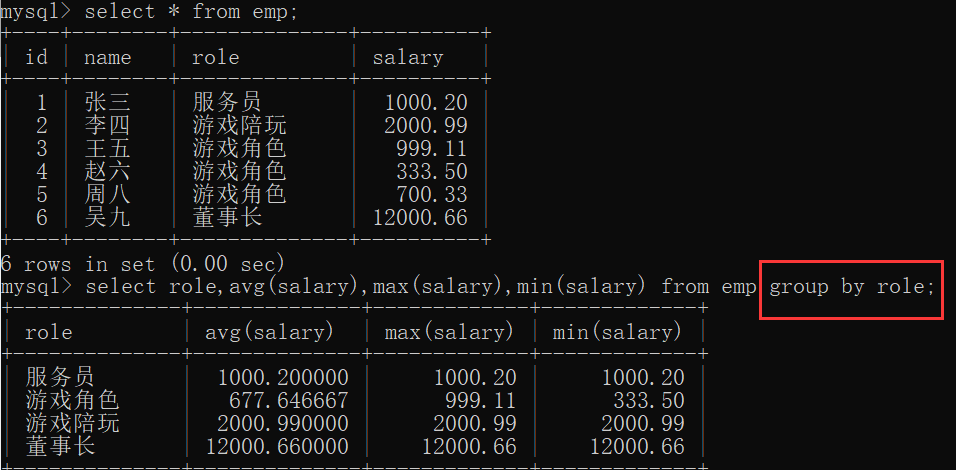 Was sind die MySQL-Abfragemethoden?