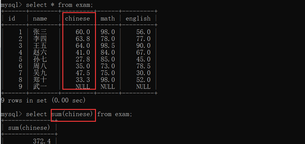 Apakah kaedah pertanyaan MySql?