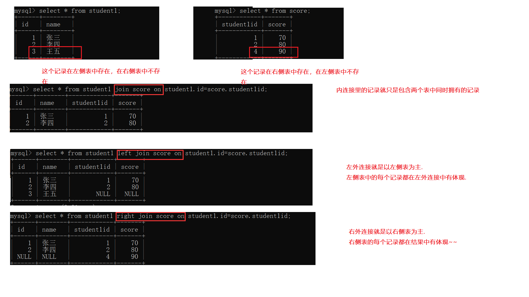 MySql查詢方式有哪些