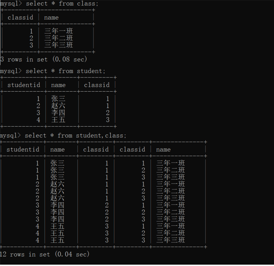 Was sind die MySQL-Abfragemethoden?