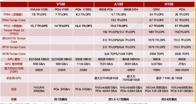 价格大涨，AI服务器的天空在哪里？