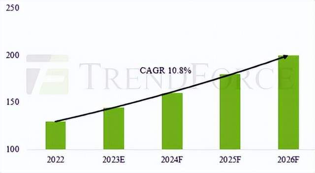 Prices have risen sharply, where is the future for AI servers?