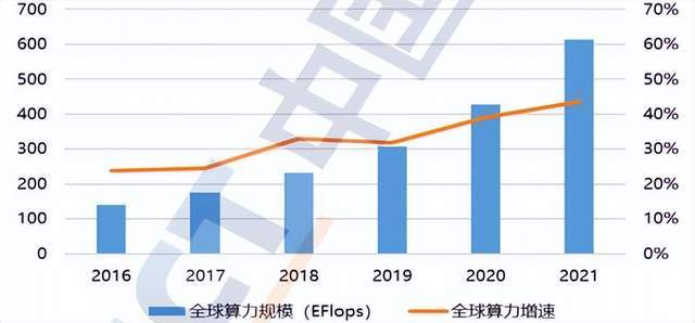 Prices have risen sharply, where is the future for AI servers?