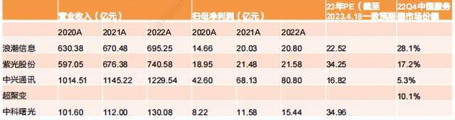 价格大涨，AI服务器的天空在哪里？