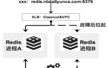 Redis集群版与Redis标准版的应用场景是什么