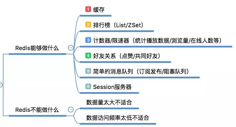 Redis的使用场景是什么