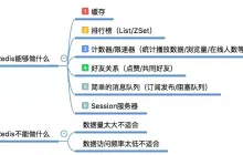 Redis的使用场景是什么