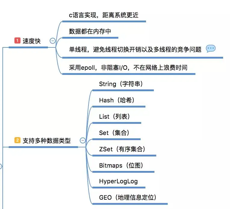 What are the usage scenarios of Redis?