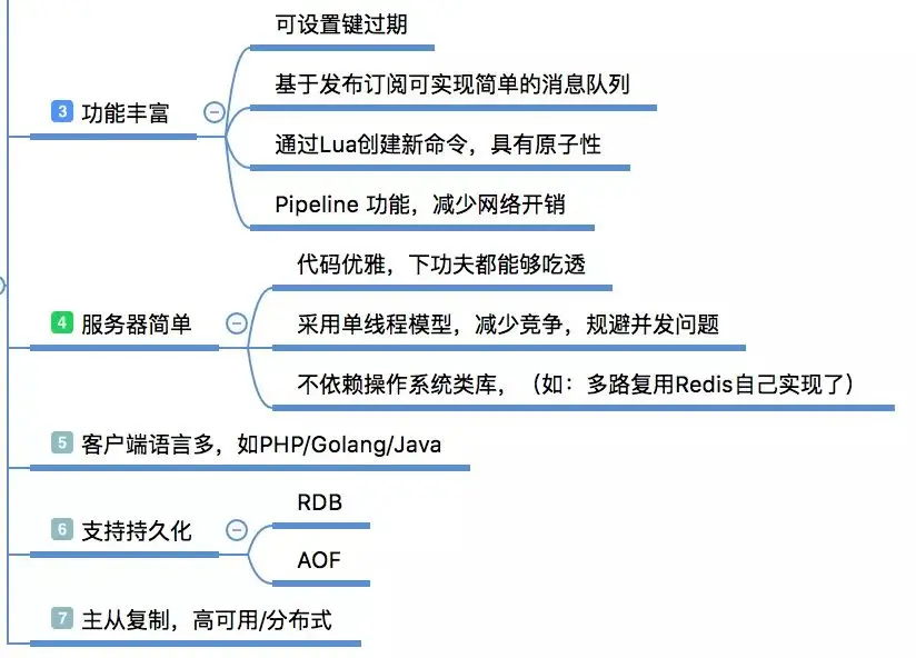 Redis の使用シナリオは何ですか?