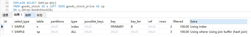 Comment optimiser les instructions SQL dans MySQL