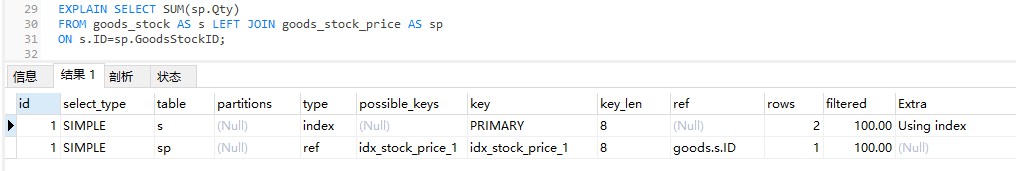 How to optimize SQL statements in MySQL