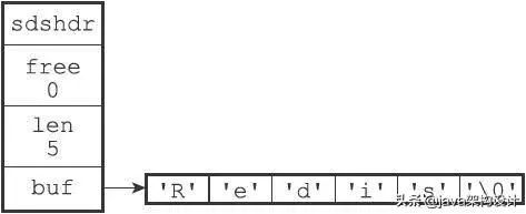 Comment utiliser les opérations de bits Redis