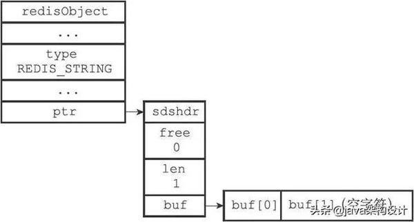 Redis 비트 작업을 사용하는 방법