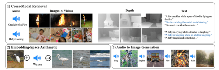 AI早报 | 文本、图像、音视频、3D互相生成是什么体验？