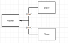 redis集群的三种方式是什么