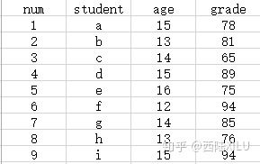 Python을 사용하여 MySQL 데이터베이스를 사용하는 방법