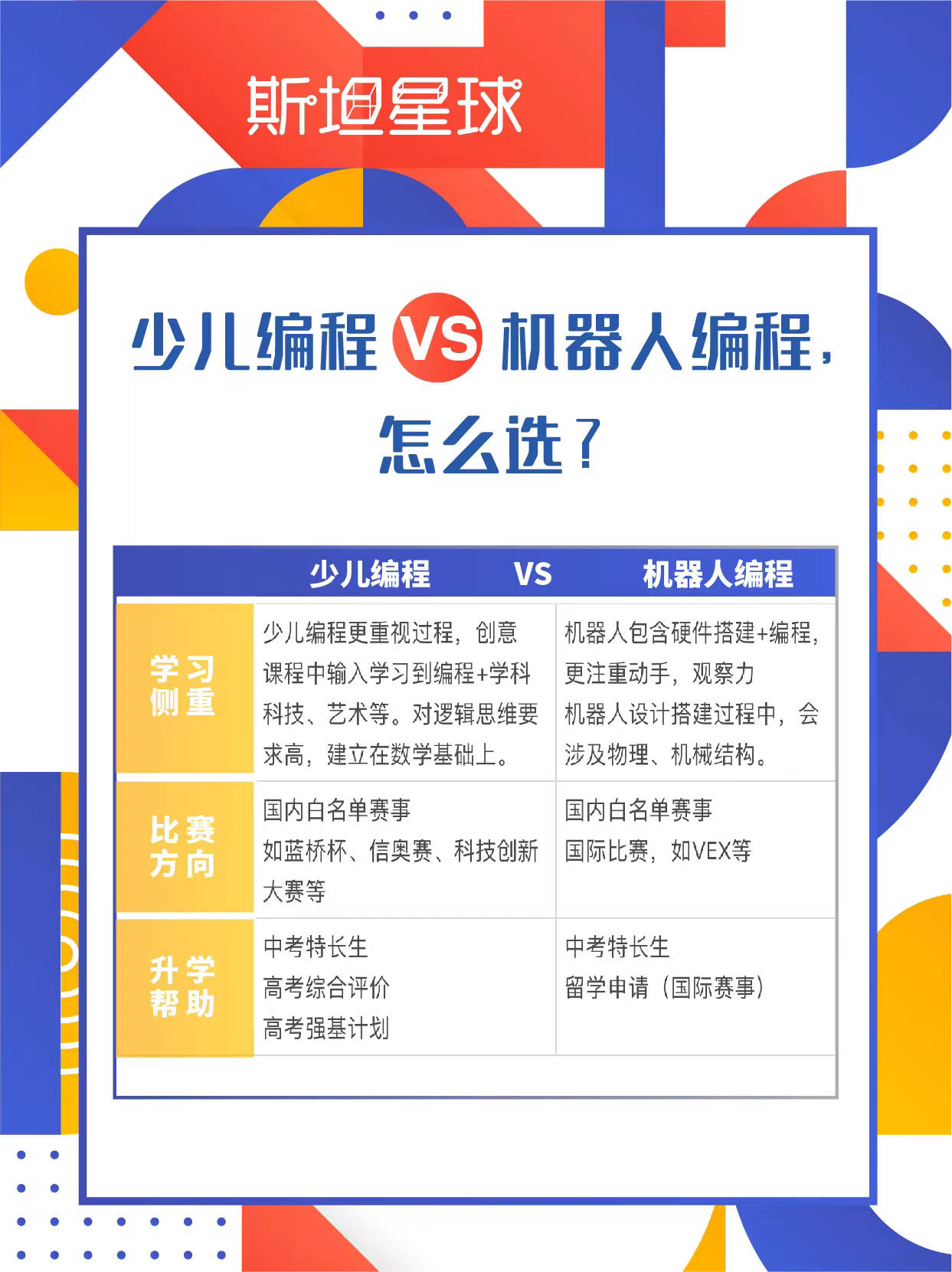 學之前先搞清楚少兒程式設計和機器人程式設計的差別