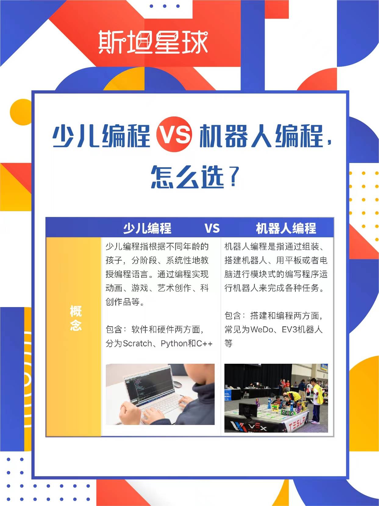 学習する前に、まず子供向けプログラミングとロボットプログラミングの違いを理解してください