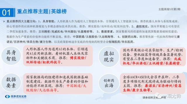 具身智能：人工智慧應用新方向－主題週報5月第2期