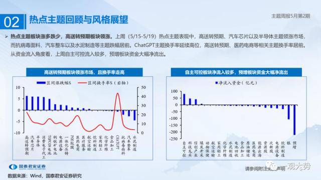 具身智能：人工智能应用新方向——主题周报5月第2期