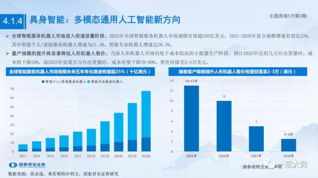 具身智能：人工智能应用新方向——主题周报5月第2期