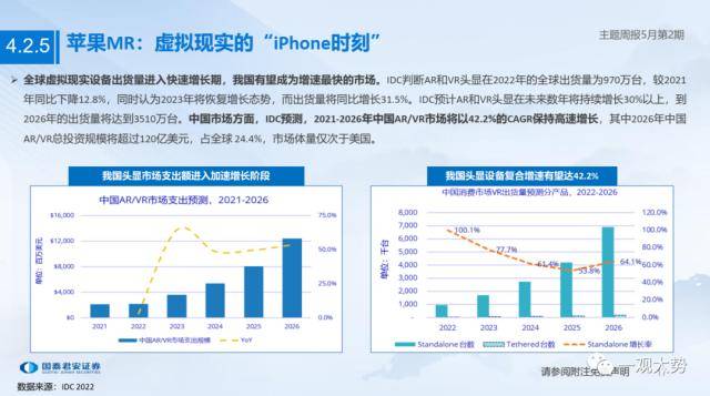 具身智能：人工智能应用新方向——主题周报5月第2期