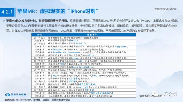 具身智能：人工智慧應用新方向－主題週報5月第2期