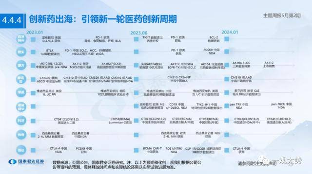 Intelligence incorporée : nouvelles orientations pour les applications de lintelligence artificielle - Thème hebdomadaire, numéro 2, mai