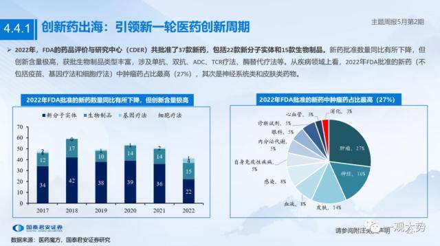 具身智能：人工智慧應用新方向－主題週報5月第2期