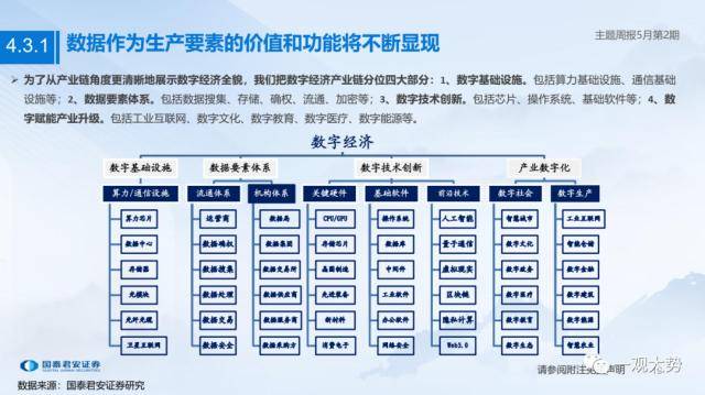 具身智能：人工智慧應用新方向－主題週報5月第2期