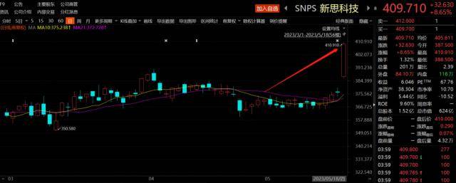 这只EDA美股创历史新高 AI“反哺”半导体逻辑已然成立？