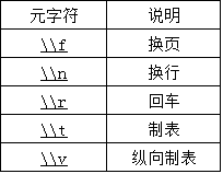 MySQL で正規表現を使用する方法