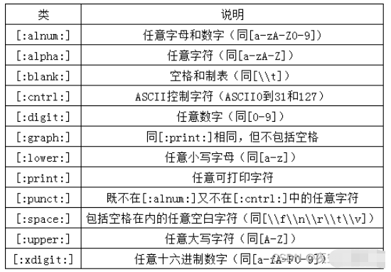 MySQL で正規表現を使用する方法