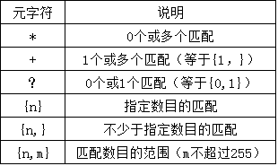 MySQL で正規表現を使用する方法