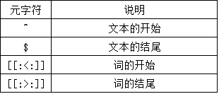 MySQL で正規表現を使用する方法