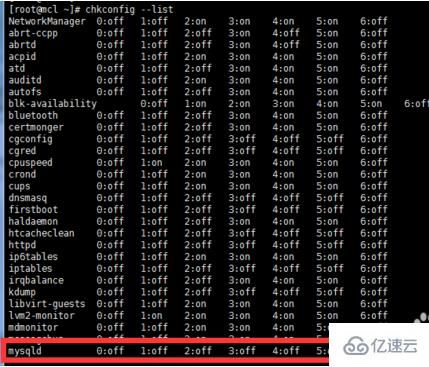 How to check whether mysql is started in linux