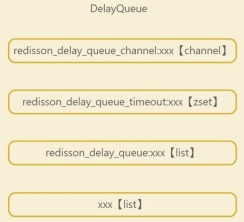 How Redis implements delay queue