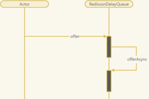 How Redis implements delay queue