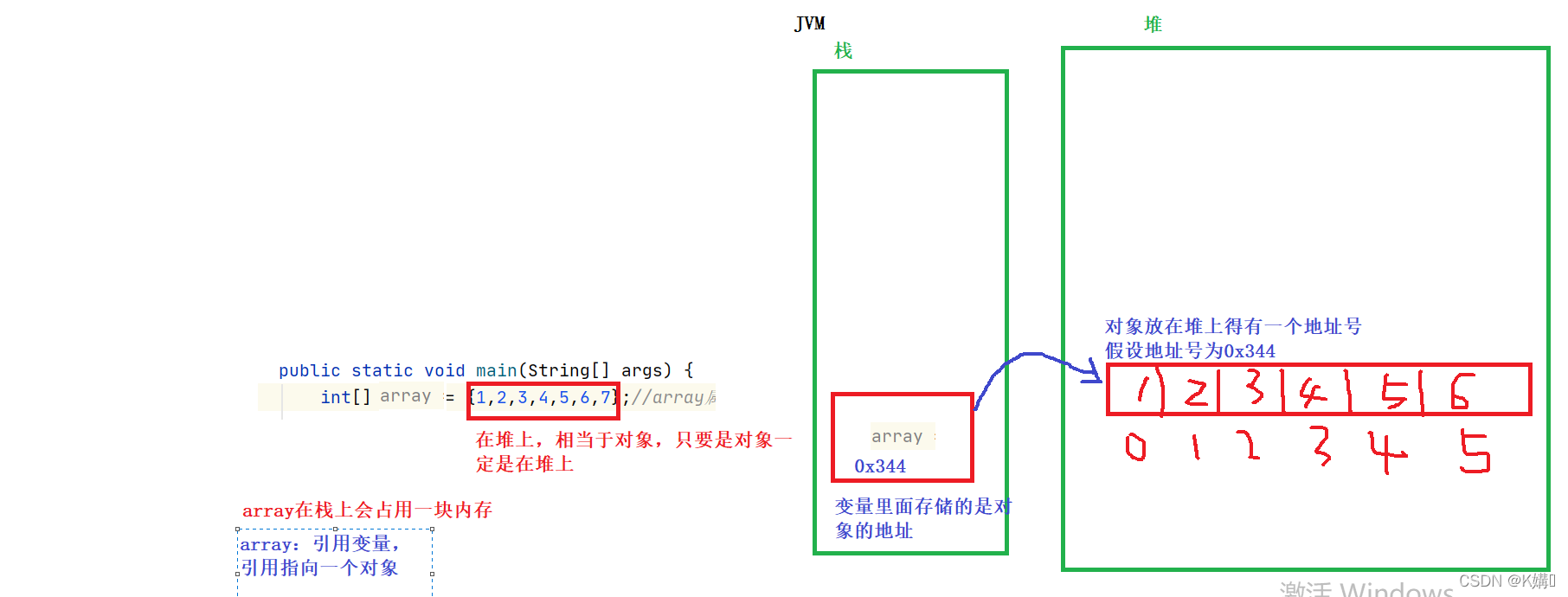 Comment utiliser un tableau comme paramètre de méthode en Java