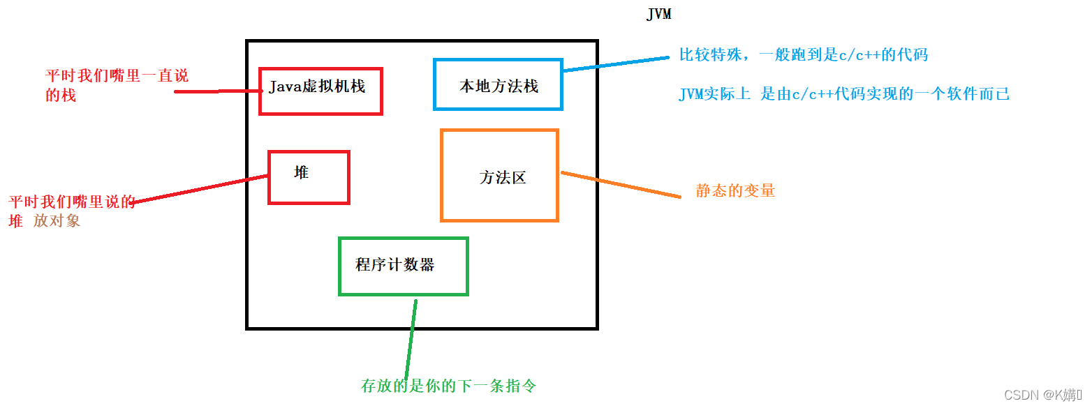 Javaでメソッドのパラメータとして配列を使用する方法