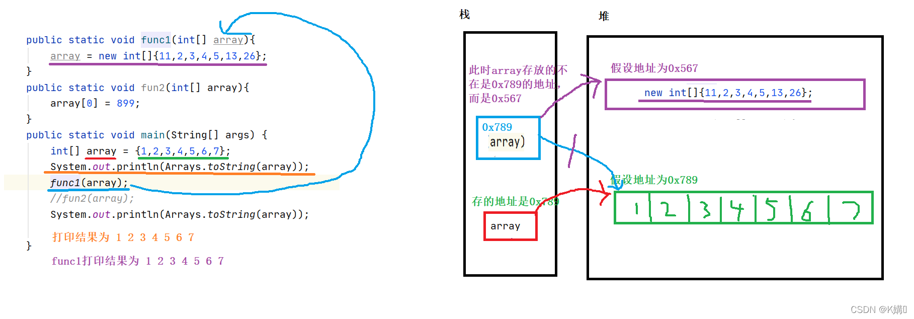 Comment utiliser un tableau comme paramètre de méthode en Java