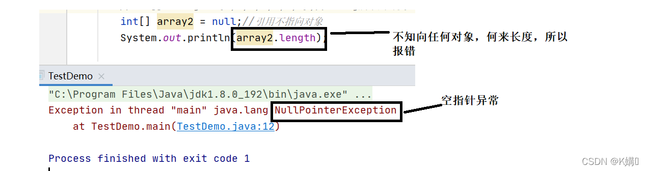 Comment utiliser un tableau comme paramètre de méthode en Java