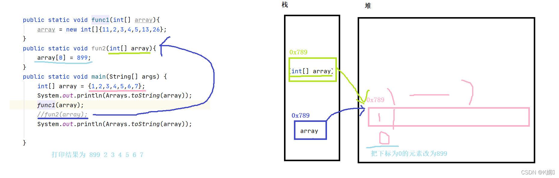 Comment utiliser un tableau comme paramètre de méthode en Java