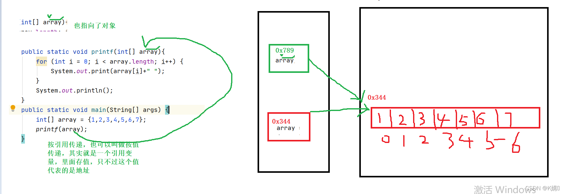 Comment utiliser un tableau comme paramètre de méthode en Java